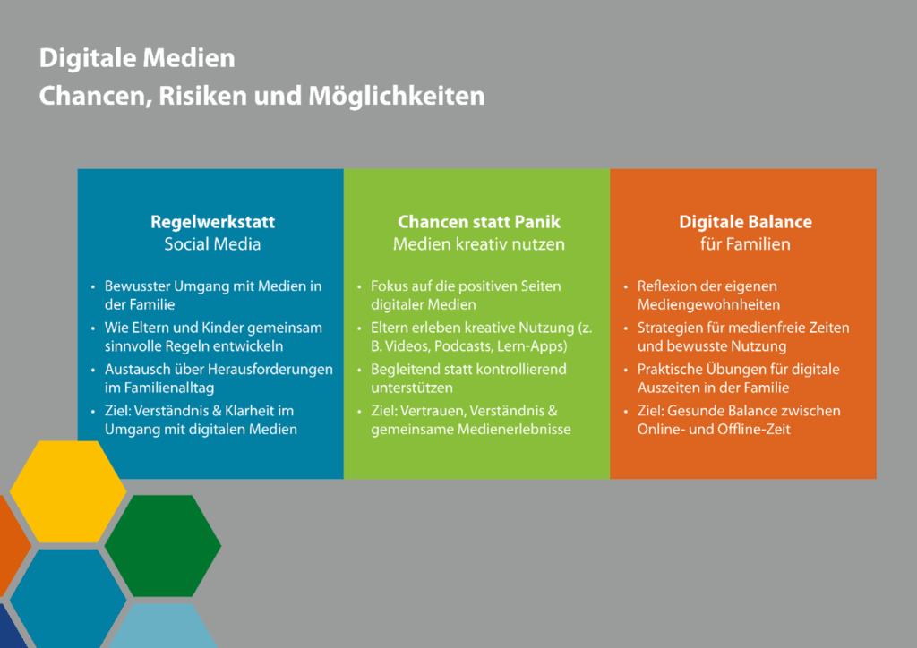 Chancen, Risiken und Möglichkeiten Digitaler Medien